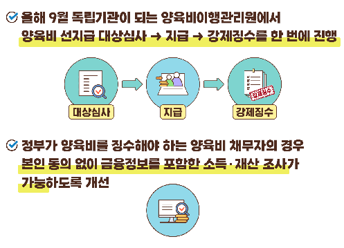 양육비 선지급제 효과 설명