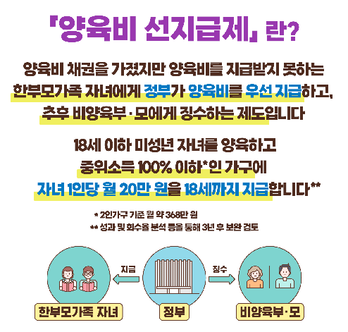 양육비 선지급제도 설명