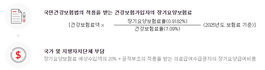 장기요양보험료 계산