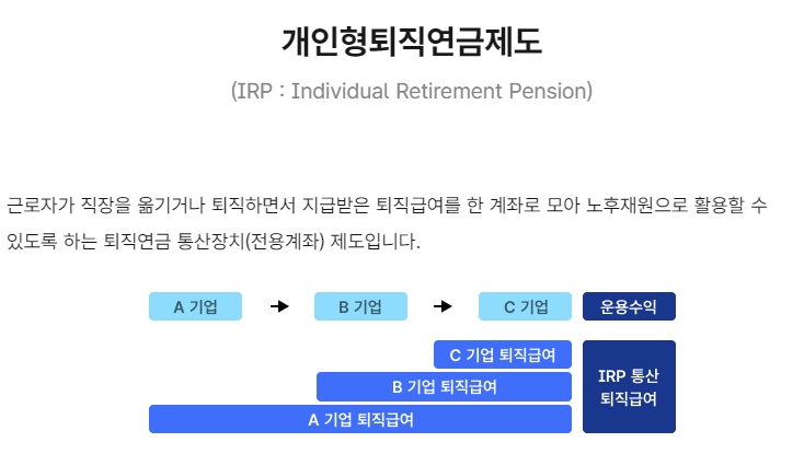 IRP 퇴직연금 수령 방법