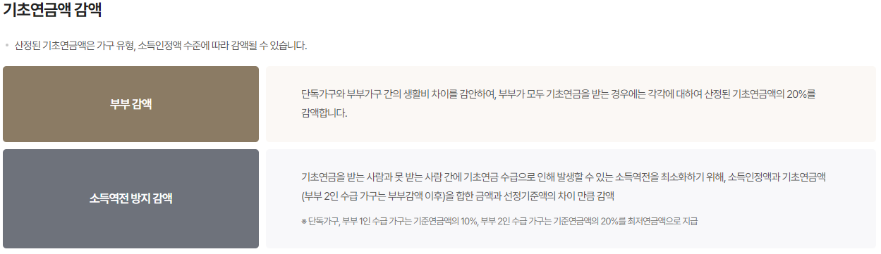 기초연금수급 자격 재산 기준 감액