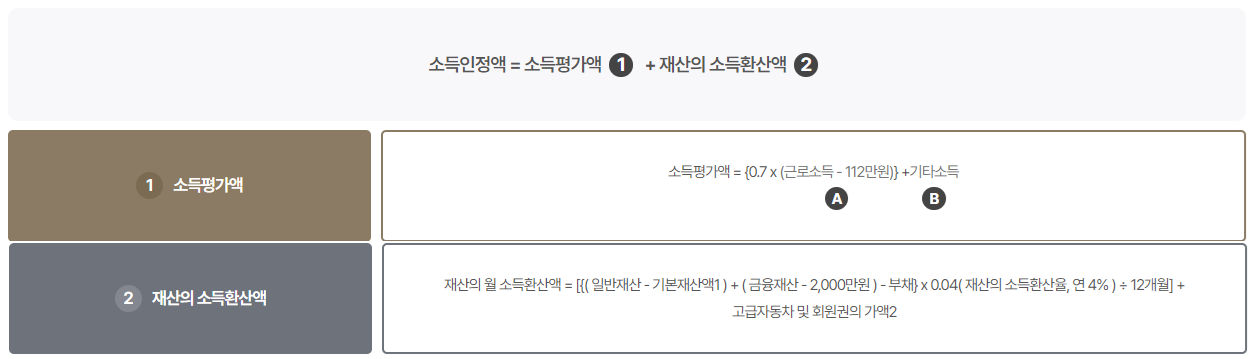 기촌연금수급 자격 계산 설명