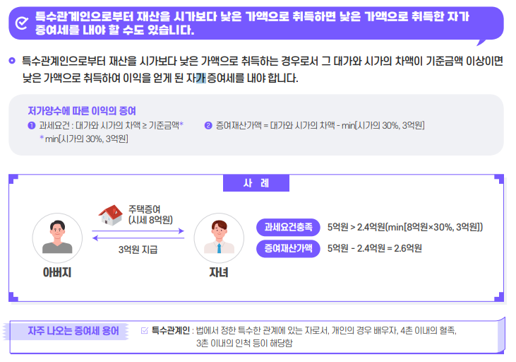 부동산 증여세 계산기 주의사항