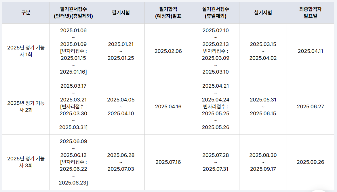 산림기능사 시험 일정