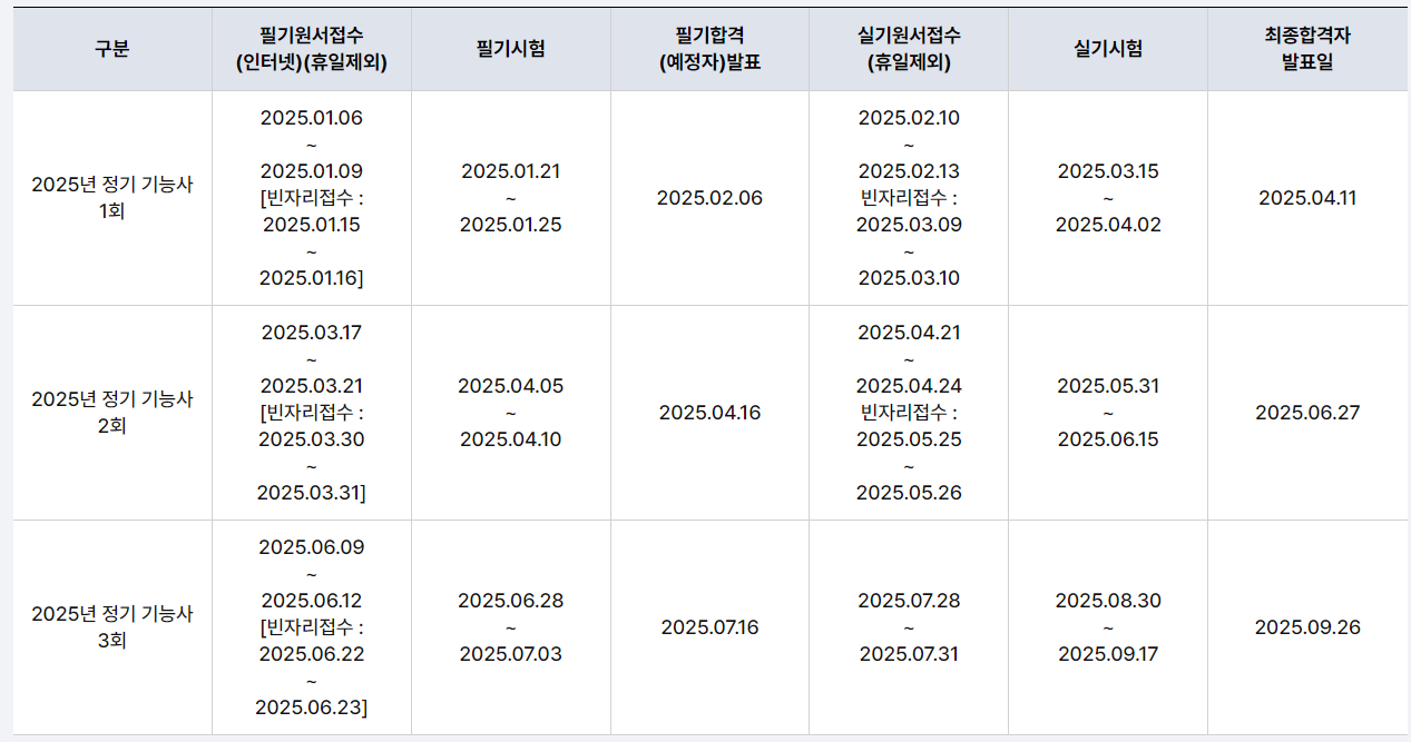 산림기능사 필기 접수 일정