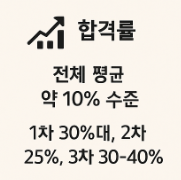 산업안전지도사 합격률