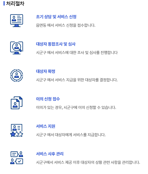 생계급여 신청 방법