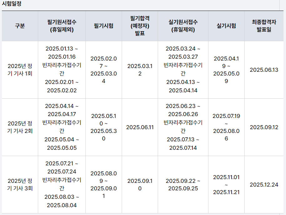 설비보전기사 시험 일정