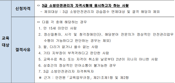 소방안전관리자 3급 응시 자격