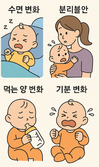 원더윅스 증상