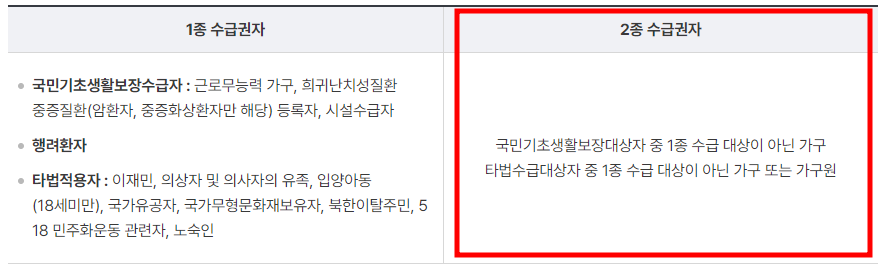 의료급여 2종 조건