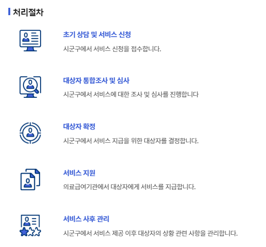 의료급여 수급권자 신청 방법