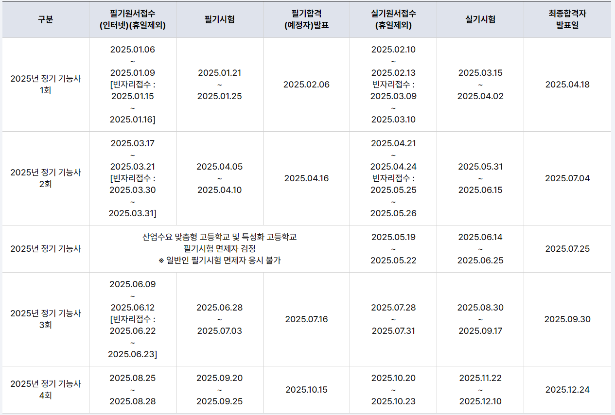 합격률 80% 조경기능사 시험 일정 및 접수 방법 2025년 2 조경기능사 시험 일정 2025년
