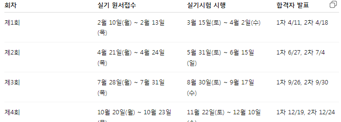 조경기능사 실기 시험 일정