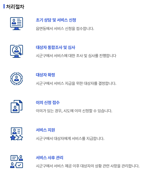 주거급여 신청 방법 설명
