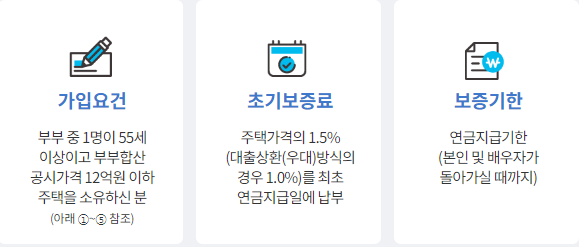 주택연금 가입 조건