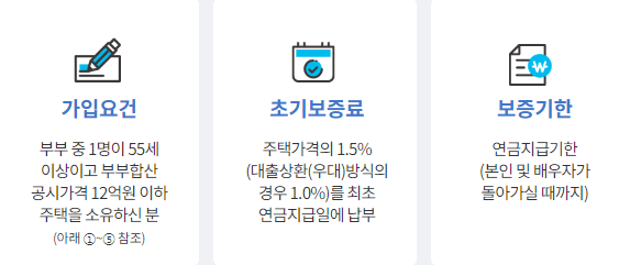 주택연금 계산