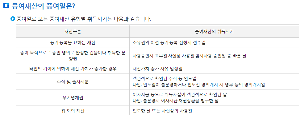 증여세 면제한도 신고 증여일 1