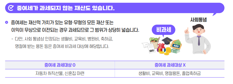 증여세 면제한도 자녀 비과세