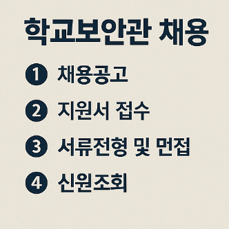 학교보안관 채용