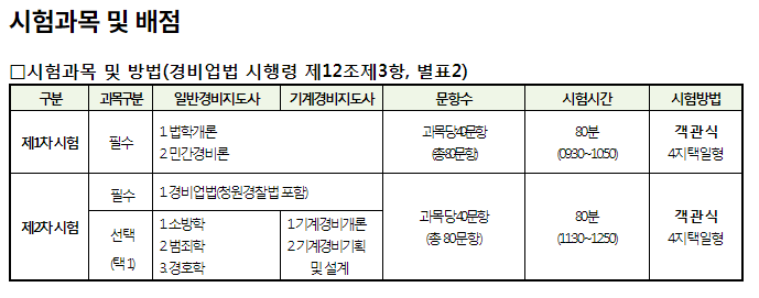 경비 지도사 자격증 시험 과목