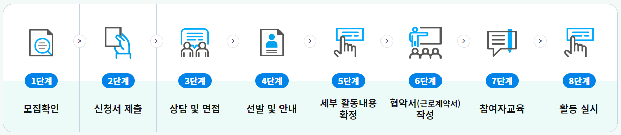 노인일자리 및 사회활동 지원 신청 절차
