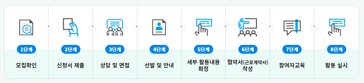 노인일자리 신청 방법