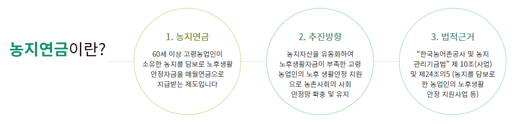 농지연금 제도