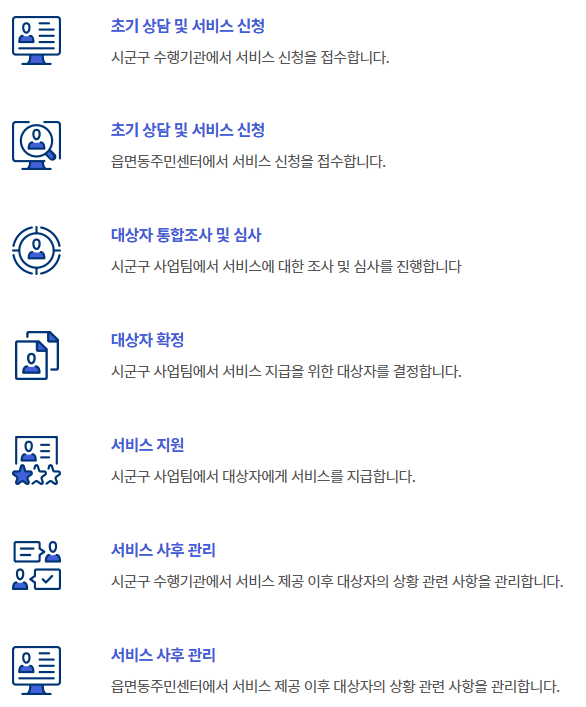 독거노인·장애인 응급안전안심서비스 신청