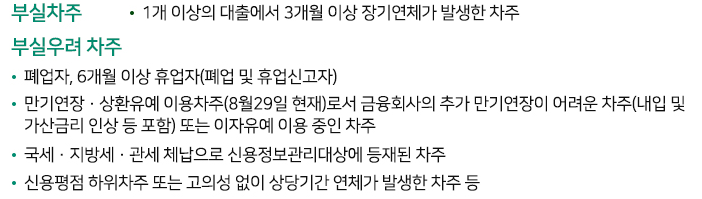 새출발기금 부실차주