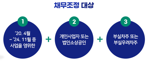 새출발기금 채무조정 대상