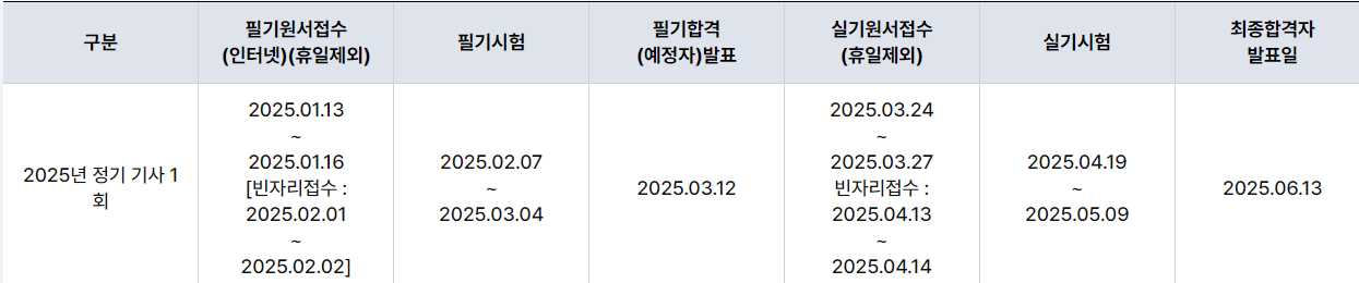 식물보호산업기사 시험 일정