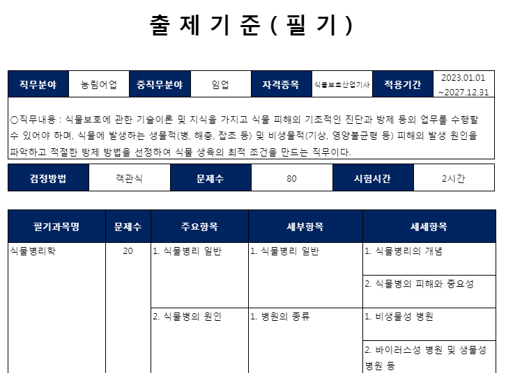 식물보호산업기사 필기 출제기준