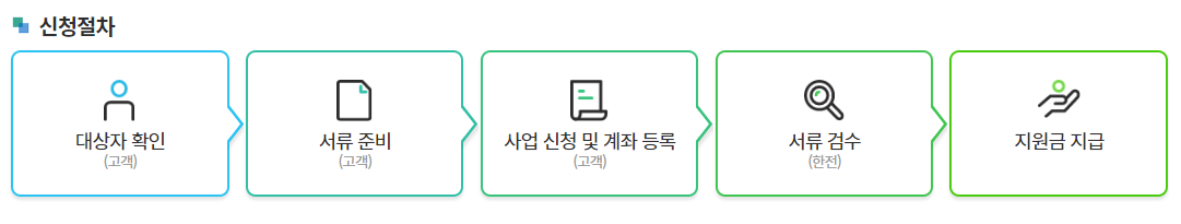 에너지효율 1등급 환급 신청 방법