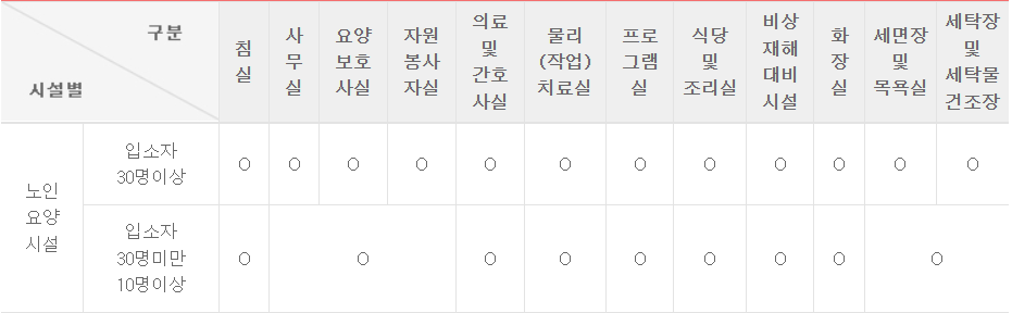 요양원 설립 기준