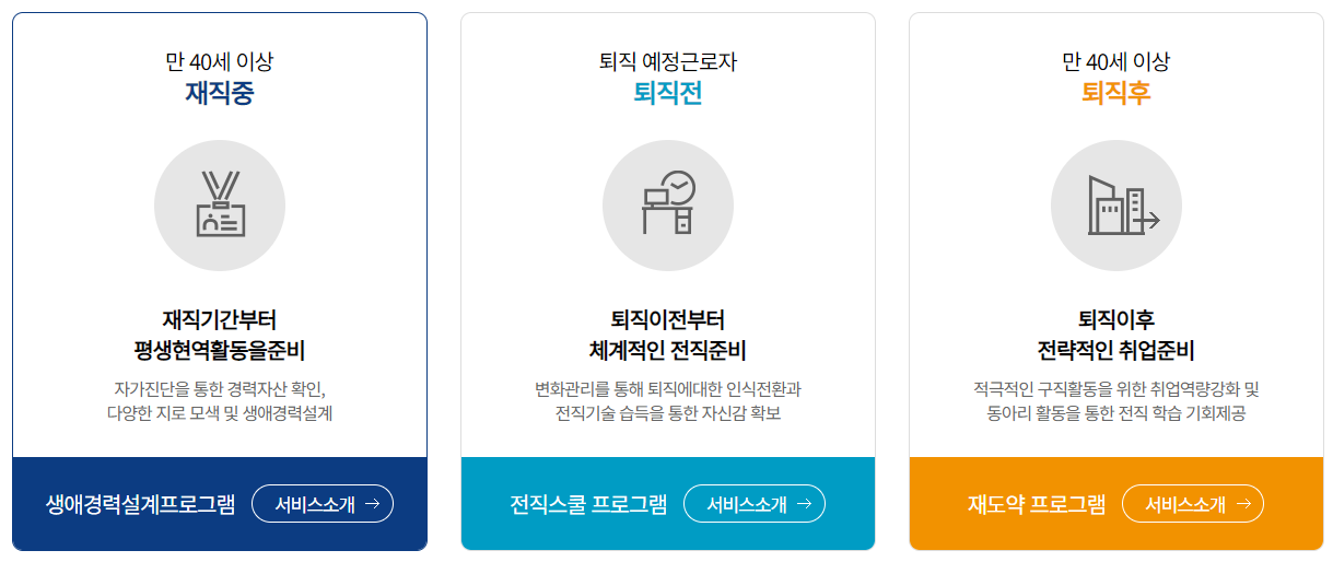 중장년 내일 센터 대상