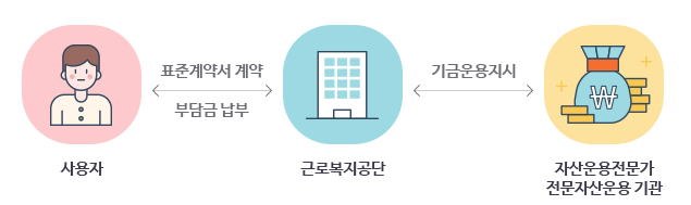 푸른씨앗 퇴직연금