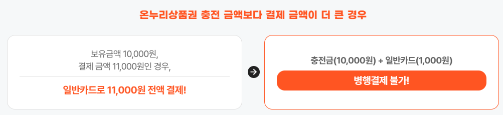 디지털 온누리카드 결제 방법