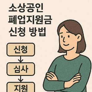 소상공인 폐업지원금 신청 방법
