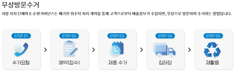 소형 가전 무료 수거 신청 방법