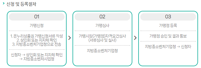 온누리 상품권 가맹점 등록