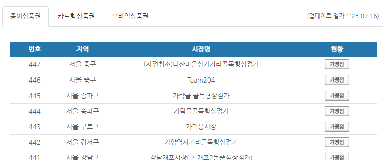 온누리 상품권 사용처 오프라인
