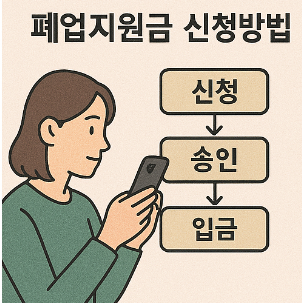폐업지원금 신청 방법