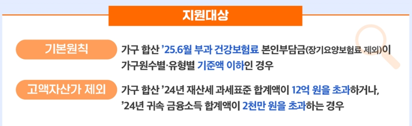 2차 민생 소비쿠폰 대상