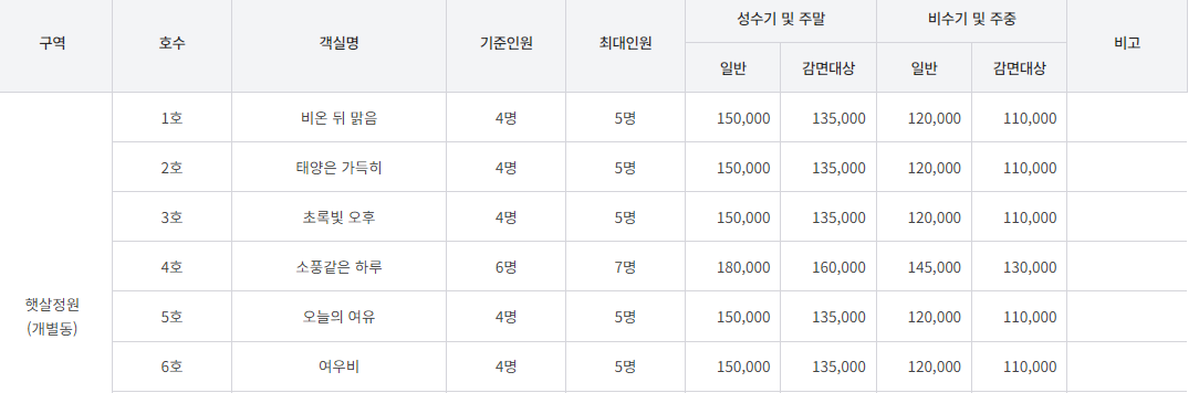 노원 수락휴 가격