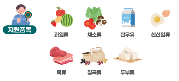 농식품바우처 사용처 구매 가능 품목