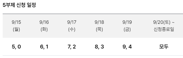 상생페이백 신청 방법과 기간
