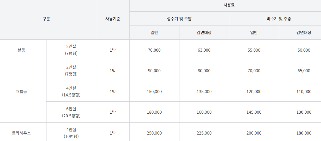 수락휴 자연휴양림 예약 가격 정보