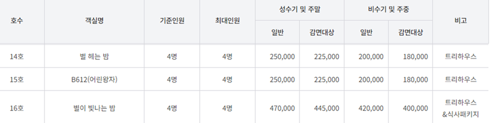 수락휴 트리하우스 가격