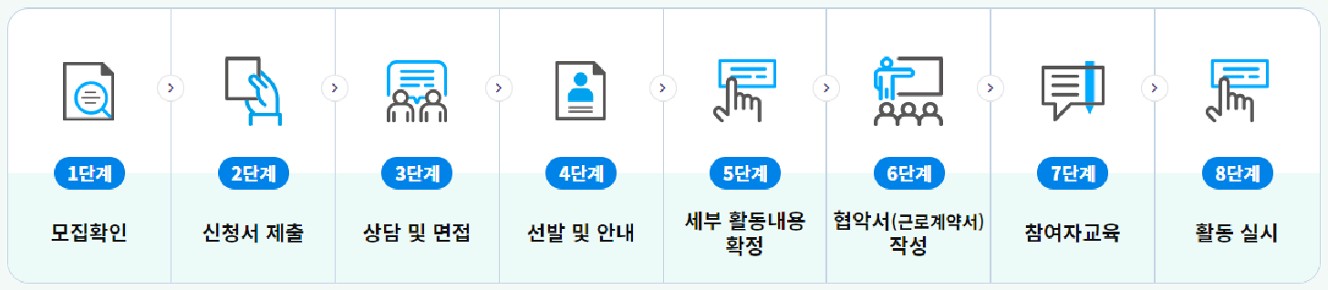시니어 일자리 최신 정보! 종류, 조건, 월급 꼭 확인해보세요! 6 시니어 일자리 신청